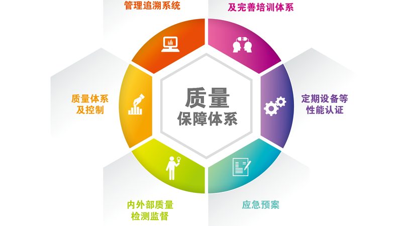 北京慢病管理公司哪家好